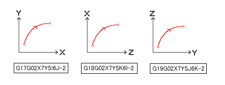 Circular interpolation