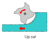 Up Cut / Down Cut